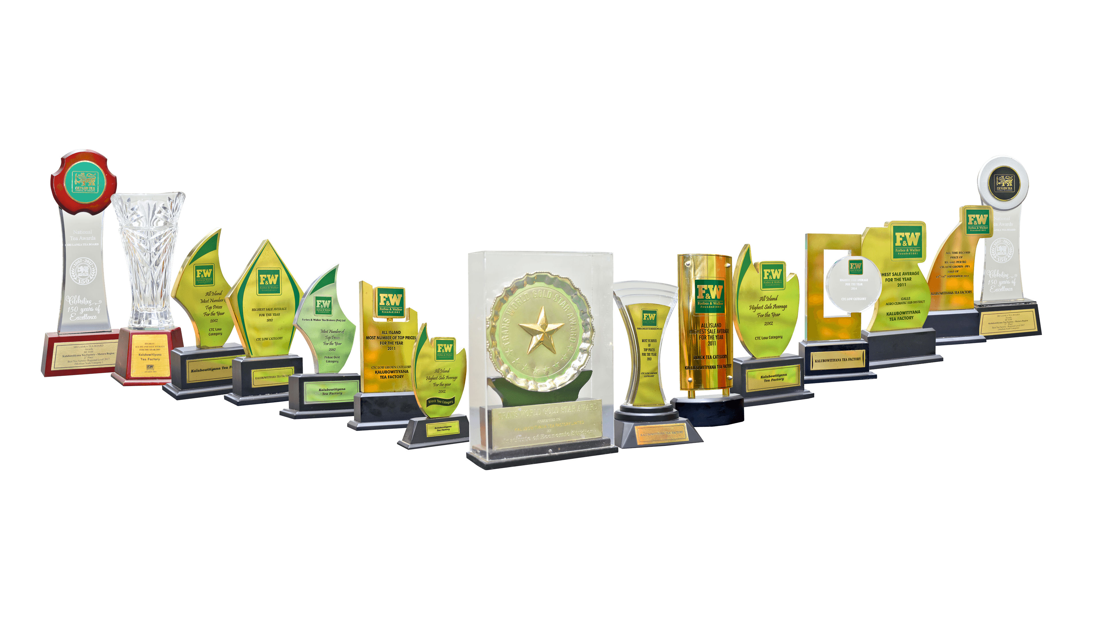 Awards Overview
